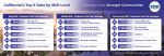 California Employment Development Department (EDD) Highlights Workforce Resources and Career Opportunities for Residents this 2026 Labor Day; Lists Top 5 Jobs by Skill Level