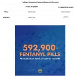 Governor Gavin Newsom Announces California National Guard Supported Seizure of Over Half a Million Fentanyl Pills at Border, Urges Republicans in Congress to Act on Border Security