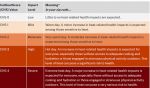 State Launches a New Feature to CalHeatScore to Make Extreme Heat Info Accessible to More Californians