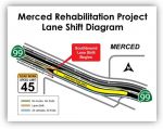 Caltrans Traffic Advisory for Merced County: Hwy 99 Pavement Rehab Project Weekly Ramp Closures for February 25 - March 2, 2024