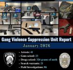 Merced Police Arrest 41 Suspects, Seizing Drugs, and 23 Guns During January Gang Enforcement Operation