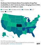 Many Medicare Part D Stand-Alone Drug Plan Enrollees Will See Modest Premium Increases for 2027, But Others Could Pay Much More If They Don’t Switch Plans, KFF Reports