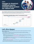 Pharmaceutical Research and Manufacturers of America (PhRMA) Says Changes to America’s Childhood Vaccine Schedule Fail to Protect Our Nation’s Kids