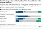 As FDA Approves First-Ever mRNA Flu Vaccine For Older Adults, Past KFF Polling Showed Most In This Age Group Were Uncertain About the Technology’s Safety