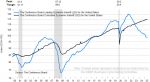The Conference Board Leading Economic Index® (LEI) for the US Fell Slightly in July 2025, LEI Under Trump Fell 2.7% Between January to July 2025, A Faster Rate of Decline than the Previous Six-Month Period (July 2024 to January 2025) Under Biden